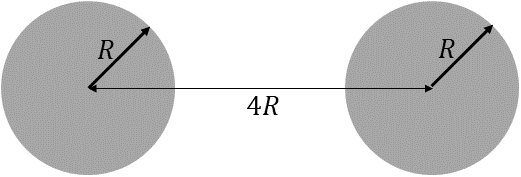 Figure 4: Illustrates two circular clusters of radius R with uniformly distributed data-points.