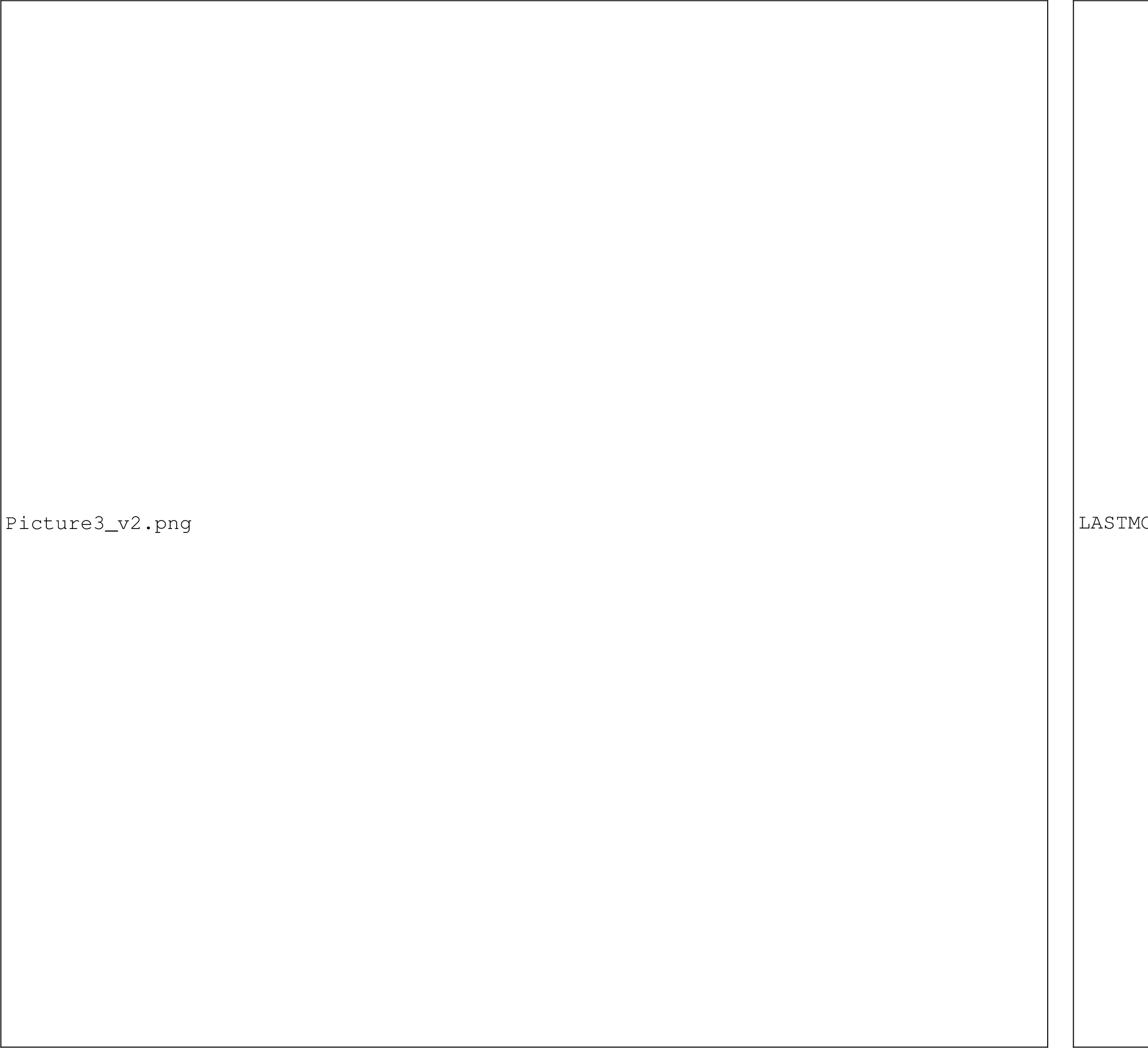 Figure 1: Illustration of a mixture of nine Gaussian distributions arranged in groups of three superclusters. In (a1) the three superclusters are well separated from each other while in (b1) they are closer to each other. Observe that in (a2) for a large range in resolution scales (radii r) within the blue annulus, each supercluster appears as a single cluster, and only for a small range of resolution scale depicted by green annulus, each Gaussian distribution is identifiable separately. In other words for a large range of resolution the only the three superclusters are distinguishable from one another while for a smaller range of resolution each Gaussian distribution is identified separately. In (b1) since the three superclusters are closer to each other, the range of resolution scales within the blue annulus gets reduced, thereby indicating existence of three natural clusters in (a1) and nine natural clusters in (b1).