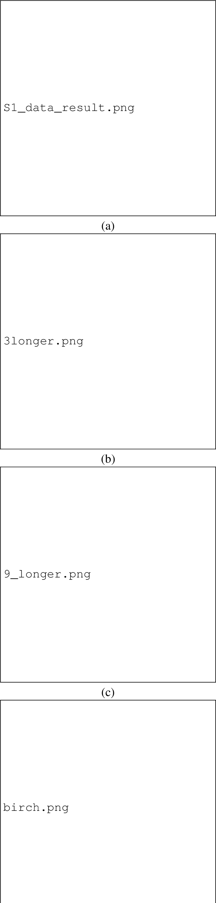 Figure 6: (a) Synthetic 2-d data with N=5000 vectors and k_t=15 Gaussian clusters [32] with different degree of overlapping. The corresponding v(k) versus k plot for both the cases show a peak at k=15. (b) The v(k) versus k plot indicates 3 to be true number of clusters. (c) The v(k) versus k plot indicates 9 to be true number of clusters. (d) The v(k) versus k plot indicates k_t=100 for Birch1 dataset.