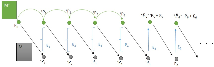 Figure 1: Illustration of the stitching process of the AI with r=4 e p=5