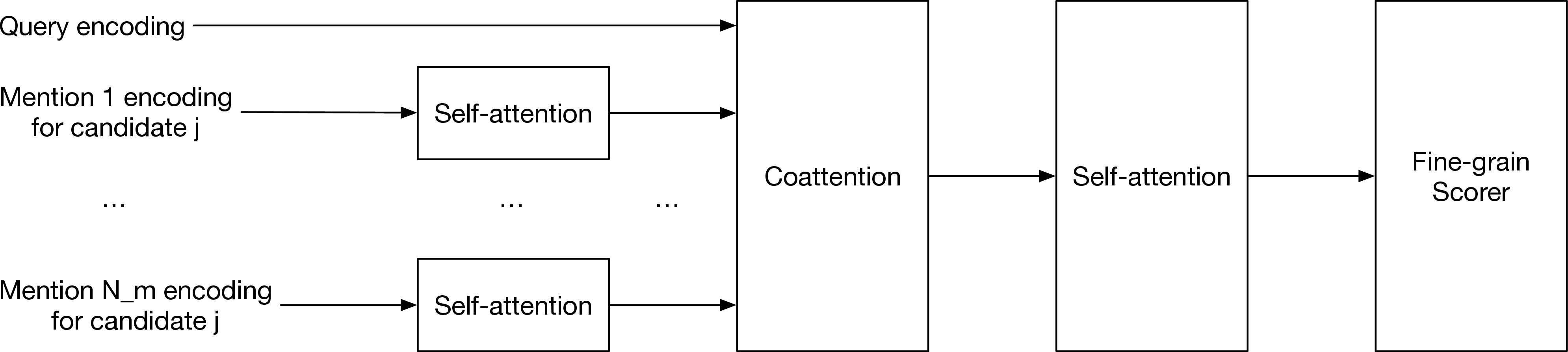 Figure 3: The fine-grain module of the CFC.