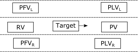 Figure 3: Visualization of the dynamic environment features, direction of travel is towards the right.