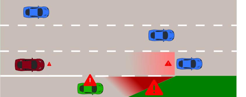 Figure 1: Sample image of how an attention mechanism perceives a scene: when predicting the imminent lane change of the target (green car), a strong weight is given to the ending on-ramp. Furthermore, intrinsic features of the target, like lateral velocity, also get a high weight - as they are good indicators in general. A small weight is given to the neighboring cars in the adjacent lane - the gap is determined not critical for this merging maneuver. The ego car (in red) thus slows down smoothly.