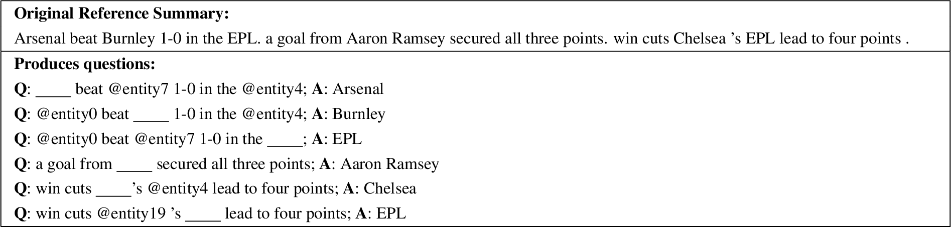 Figure 3: Example 202 from the CNN/Daily Mail test set.