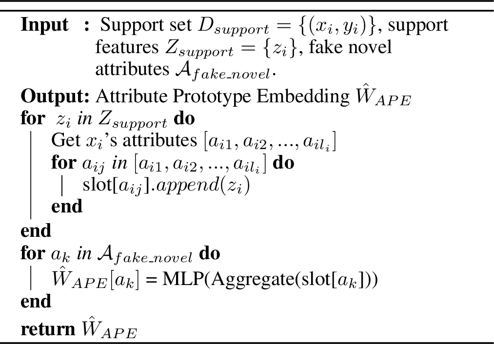 Figure 4: APGM Module