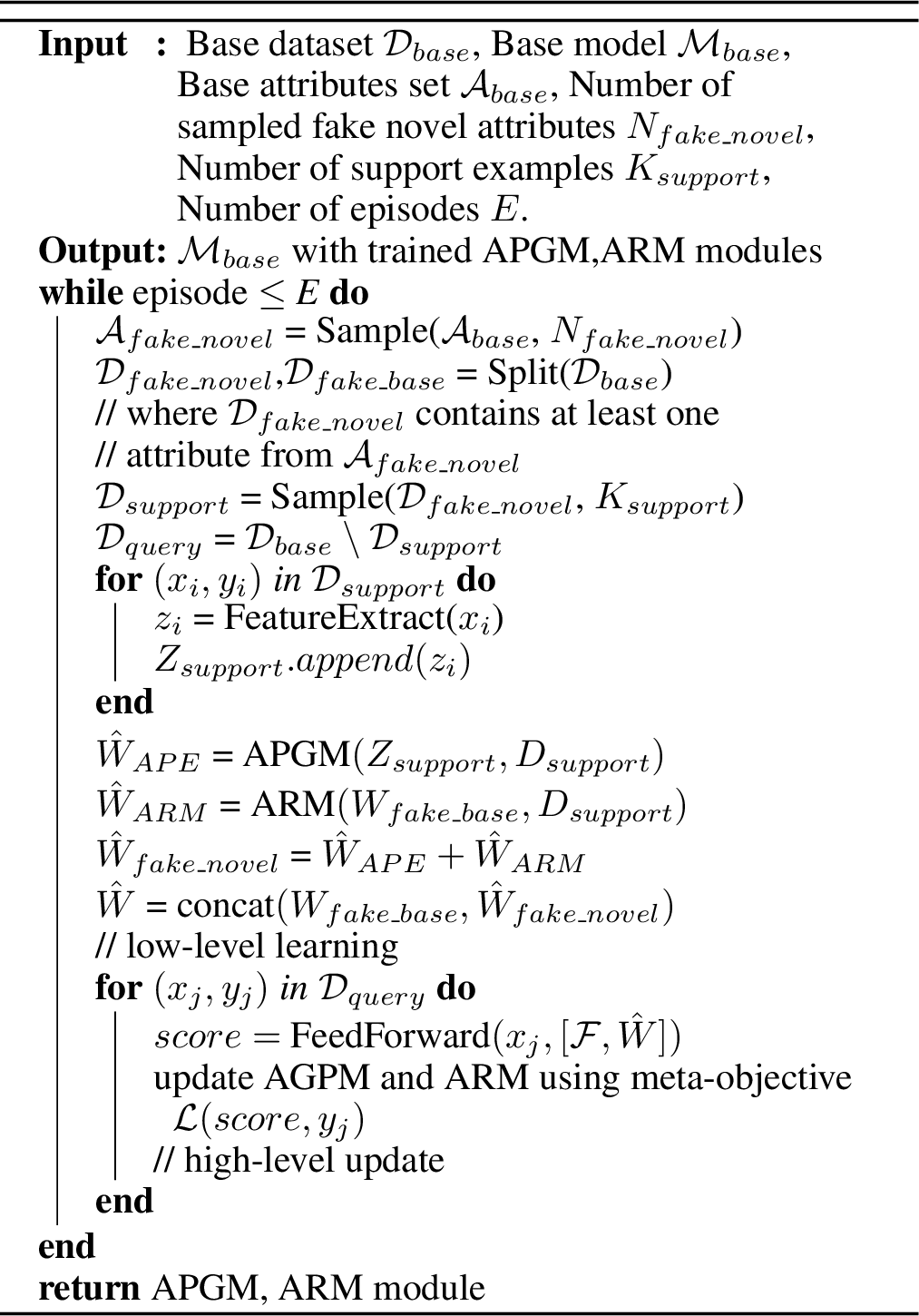 Figure 3: N-way K-shot Episodic Training