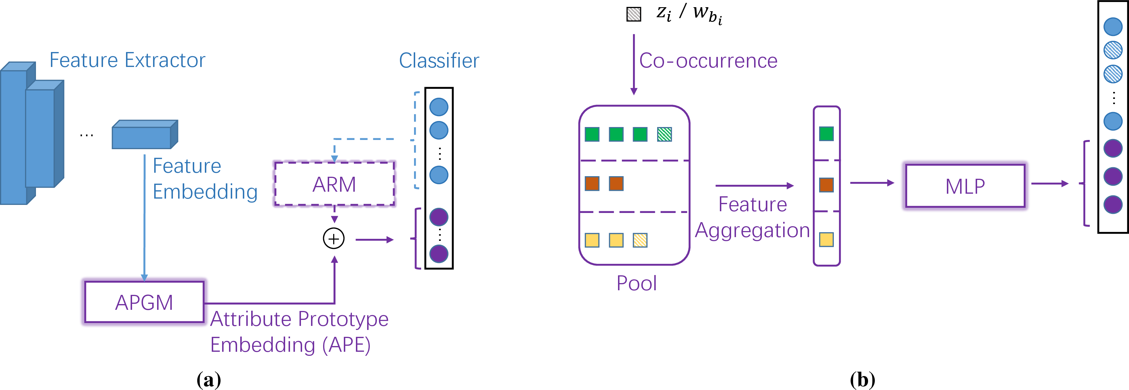 Figure 2: Overall Approach and Pipeline