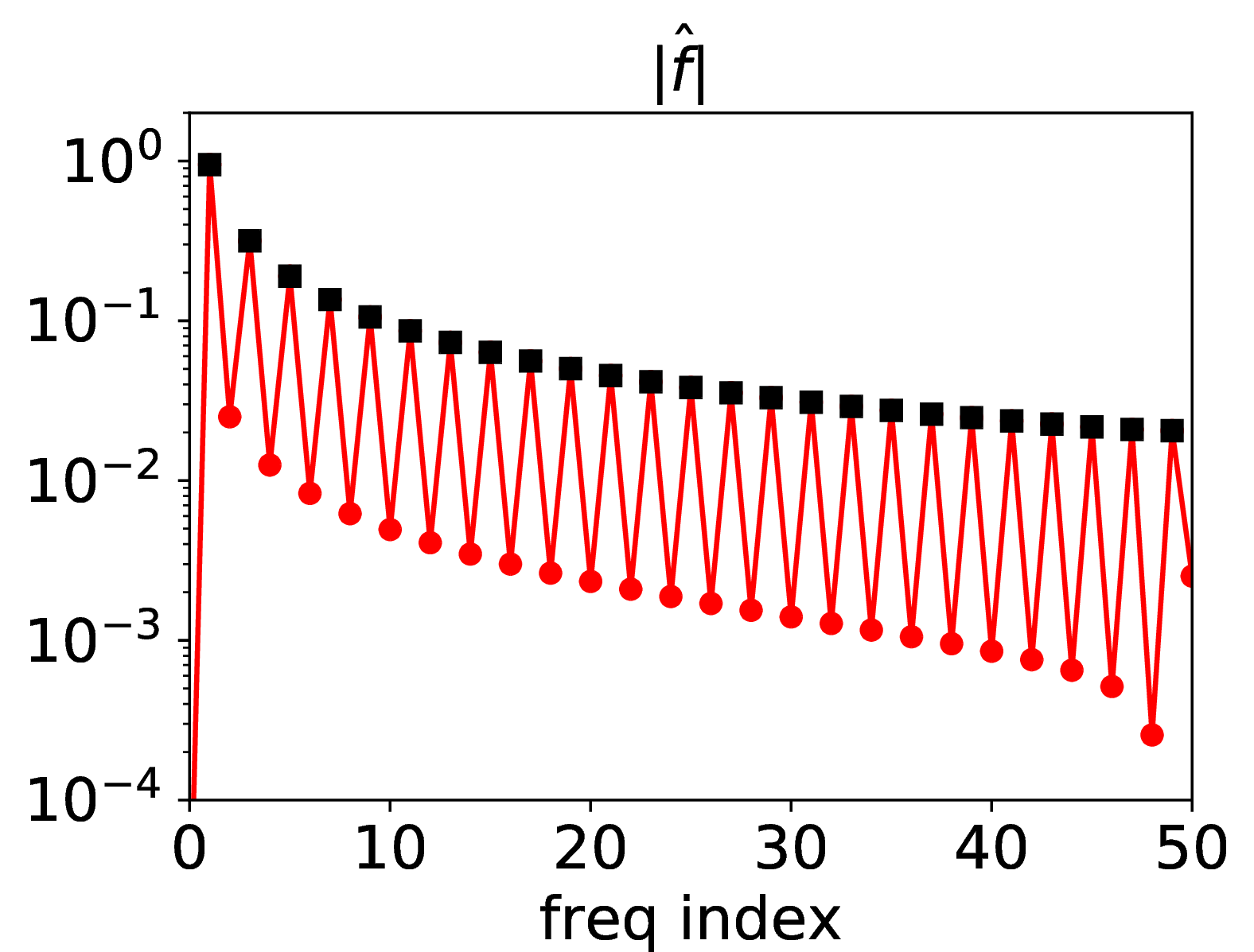fig: a