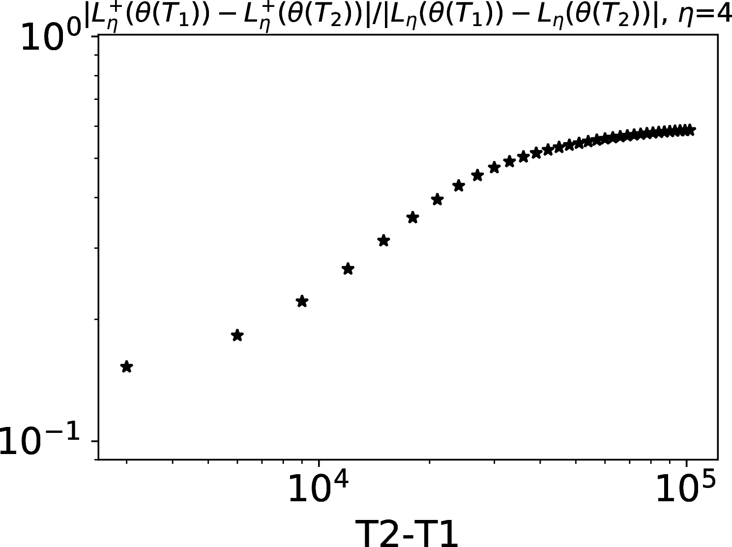 fig: c