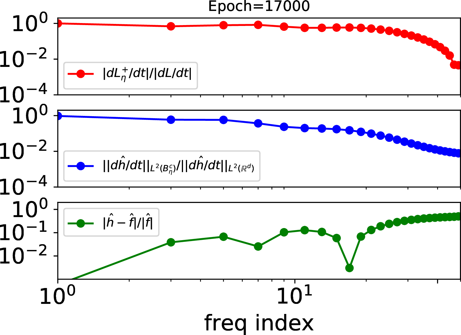 fig: c