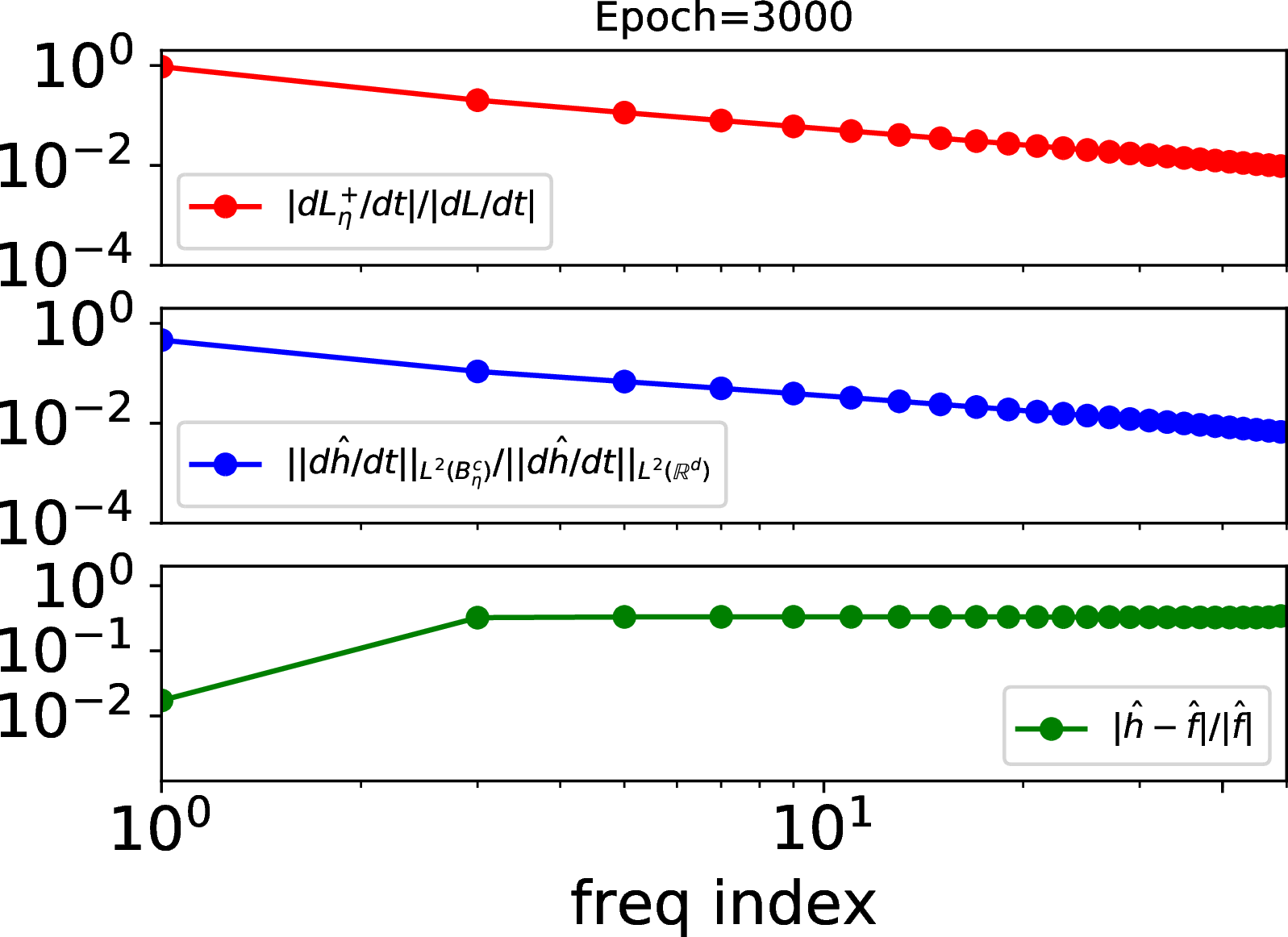 fig: a
