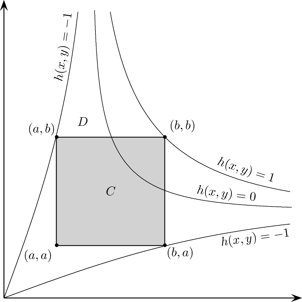 Figure 4: The regions C and D