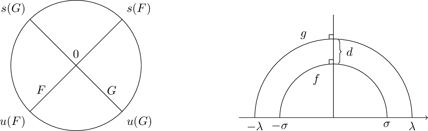 Figure 2: Formulas for the cross-ratio in Lemma 1.