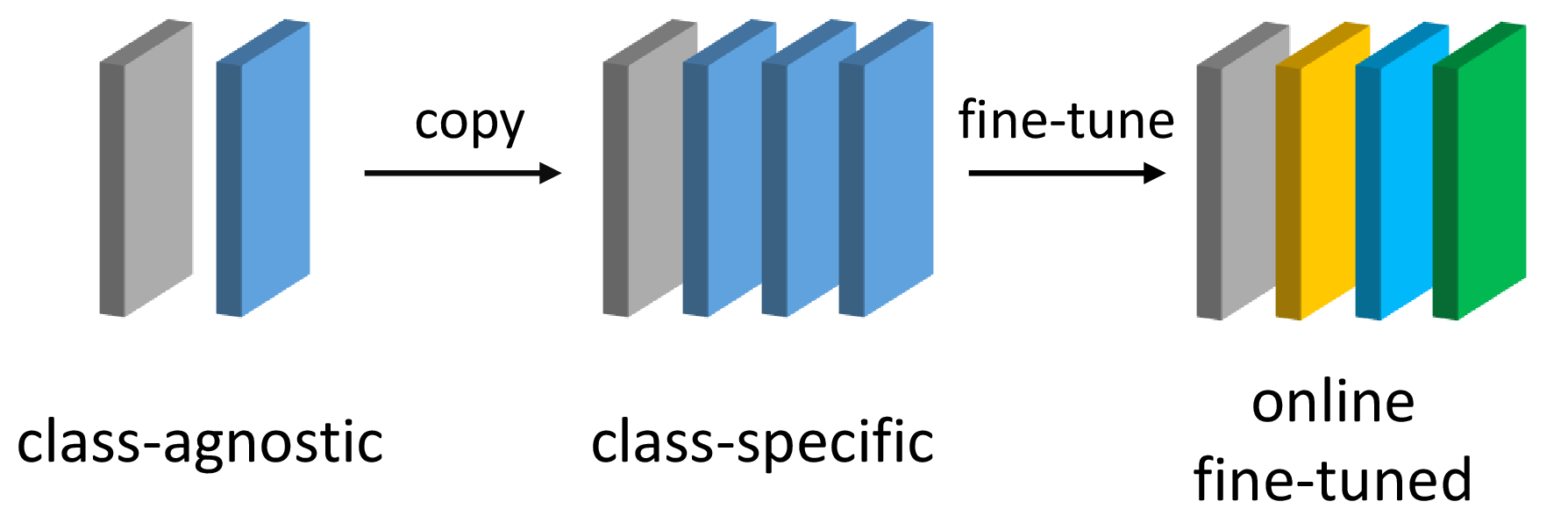 fig: a