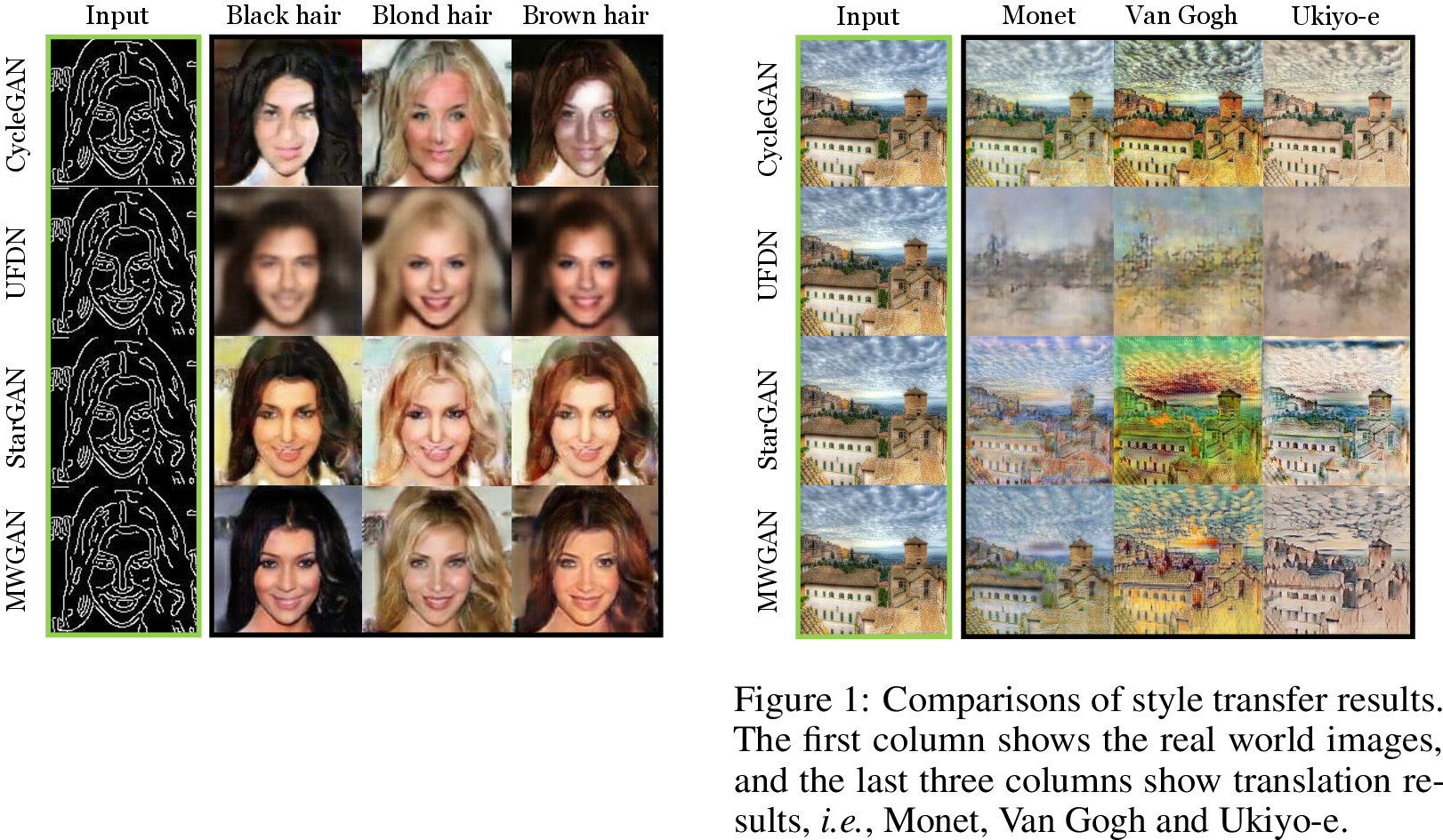 Figure 5: Comparisons of the edge{\rightarrow}CelebA translation results. The first column shows the input images, and the next three columns show the single attribute translation results.