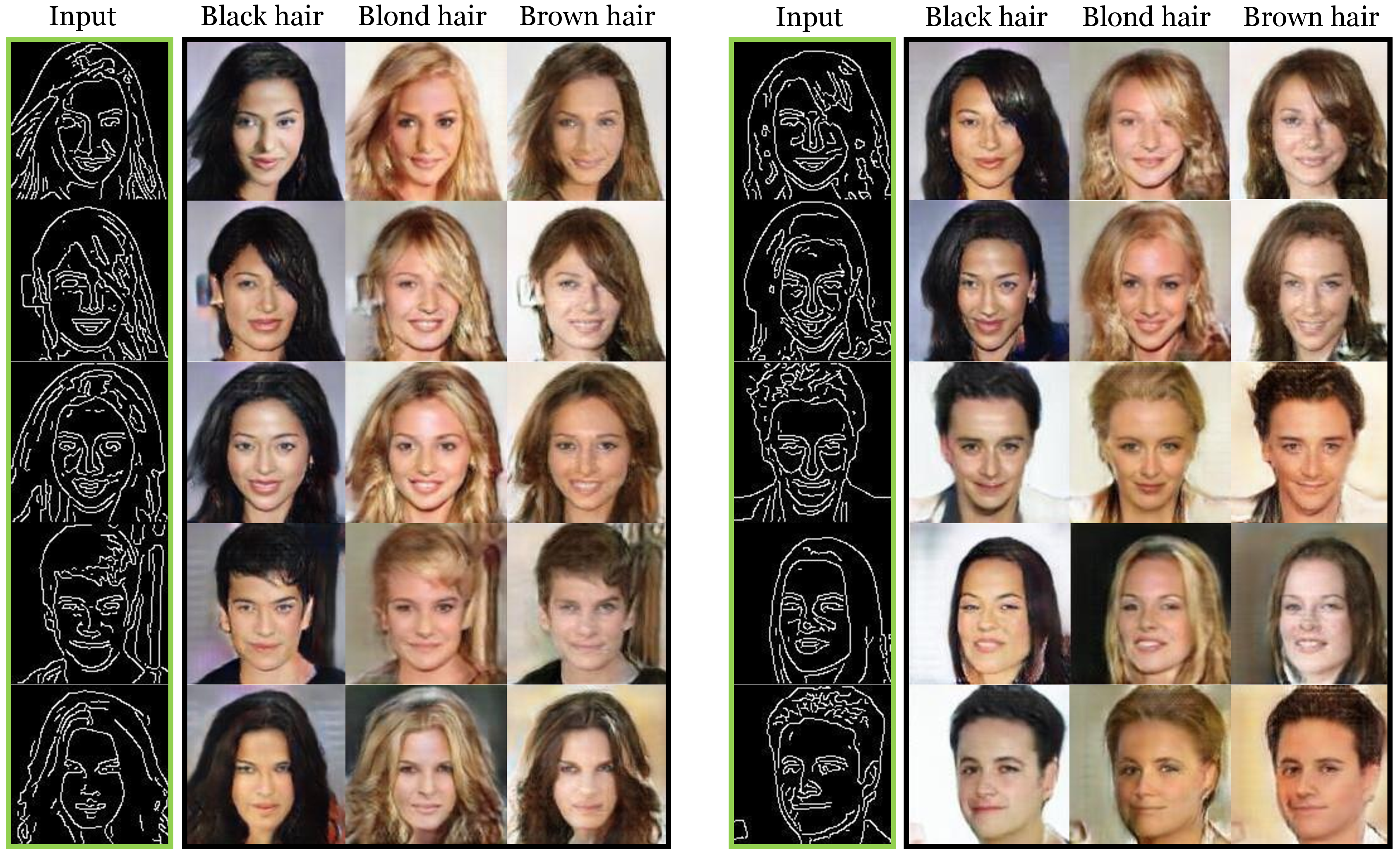 Figure 7: Translation results from edge images to CelebA.