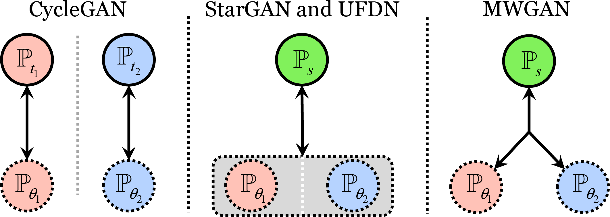 fig: b