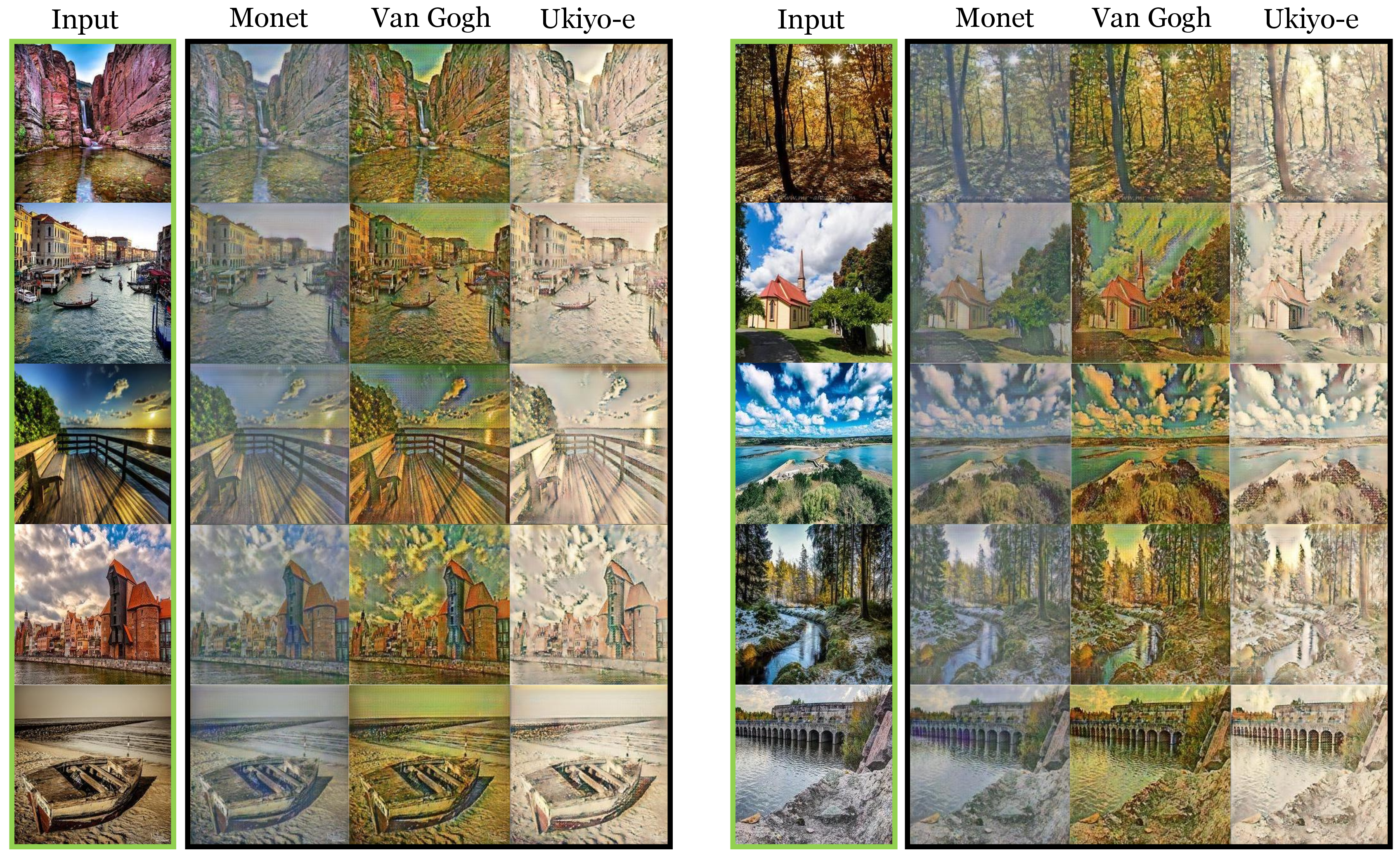 Figure 8: Translation results from real-world images to painting images.