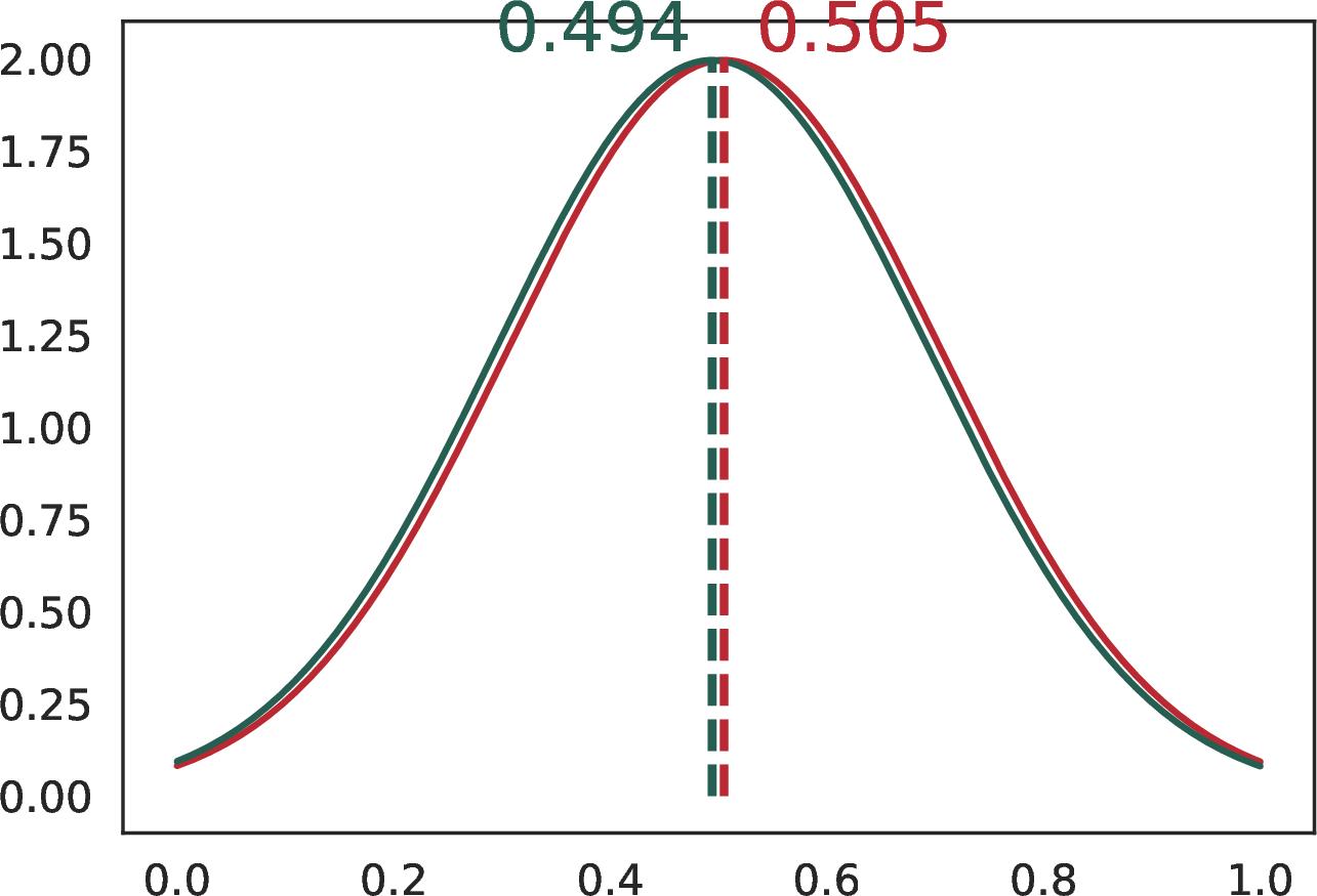 fig: b