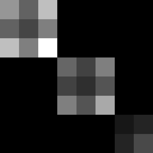 fig: e