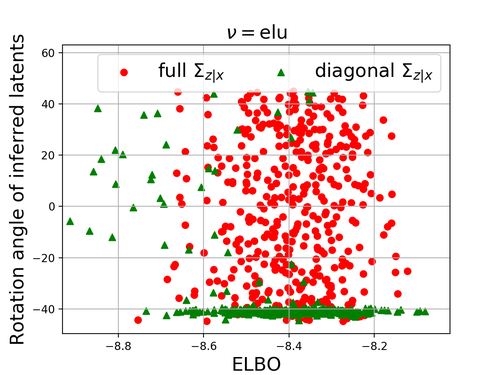 fig: c