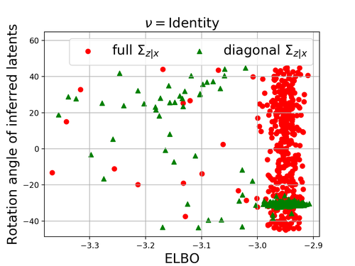 fig: a
