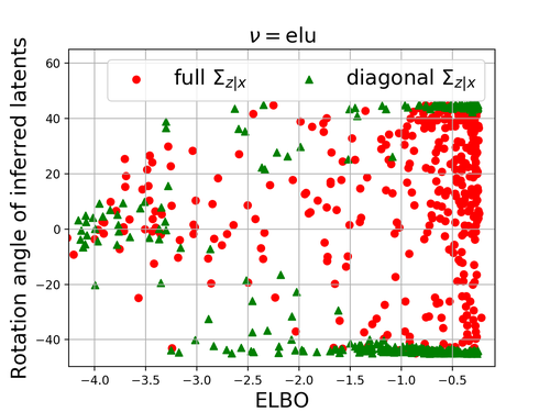 fig: c