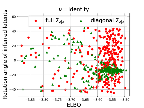 fig: a