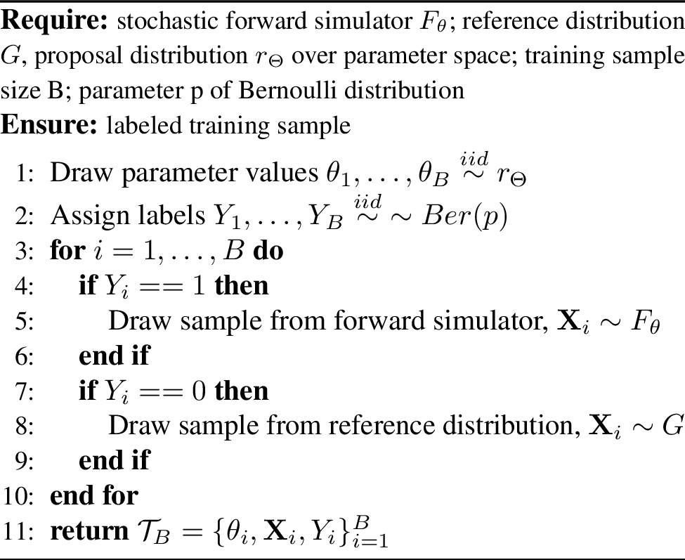 Figure 7: Generate a labeled sample of size B for estimating odds ratios