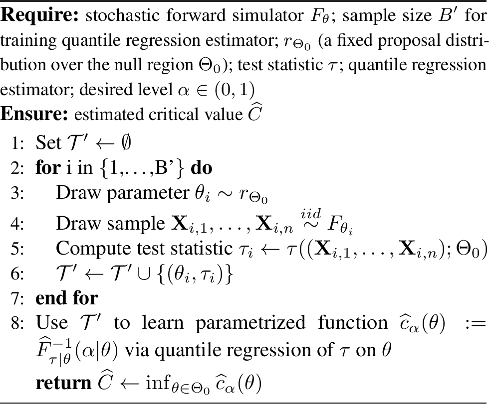 Figure 3: Estimate the critical value C for a level-\alpha test of composite hypotheses H_0: \theta \in \Theta_0 vs. H_1: \theta \in \Theta_1