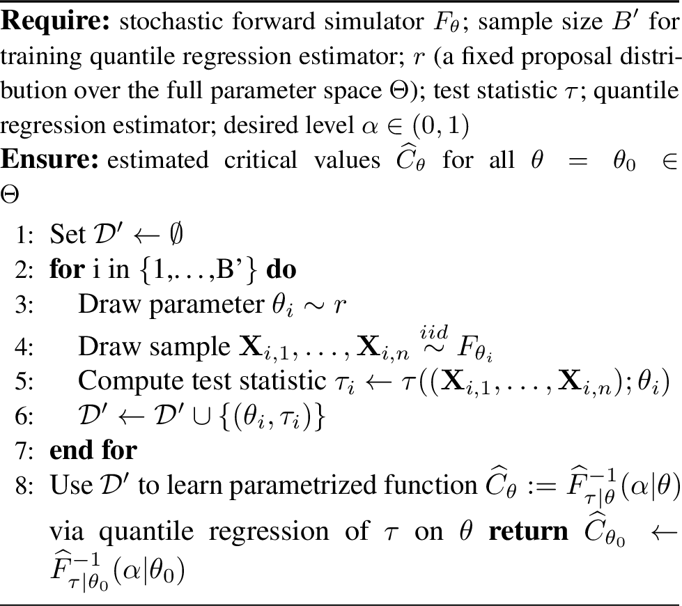 Figure 4: [Many Simple Null Hypotheses] Estimate the critical values C_{\theta_0} for a level-\alpha test of H_{0, \theta_0}: \theta = \theta_0 vs. H_{1, \theta_0}: \theta \neq \theta_0 for all \theta_0 \in \Theta simultaneously