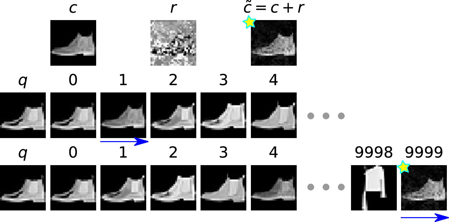 Figure 18: CA- on Fashion-MNIST. Example 1.