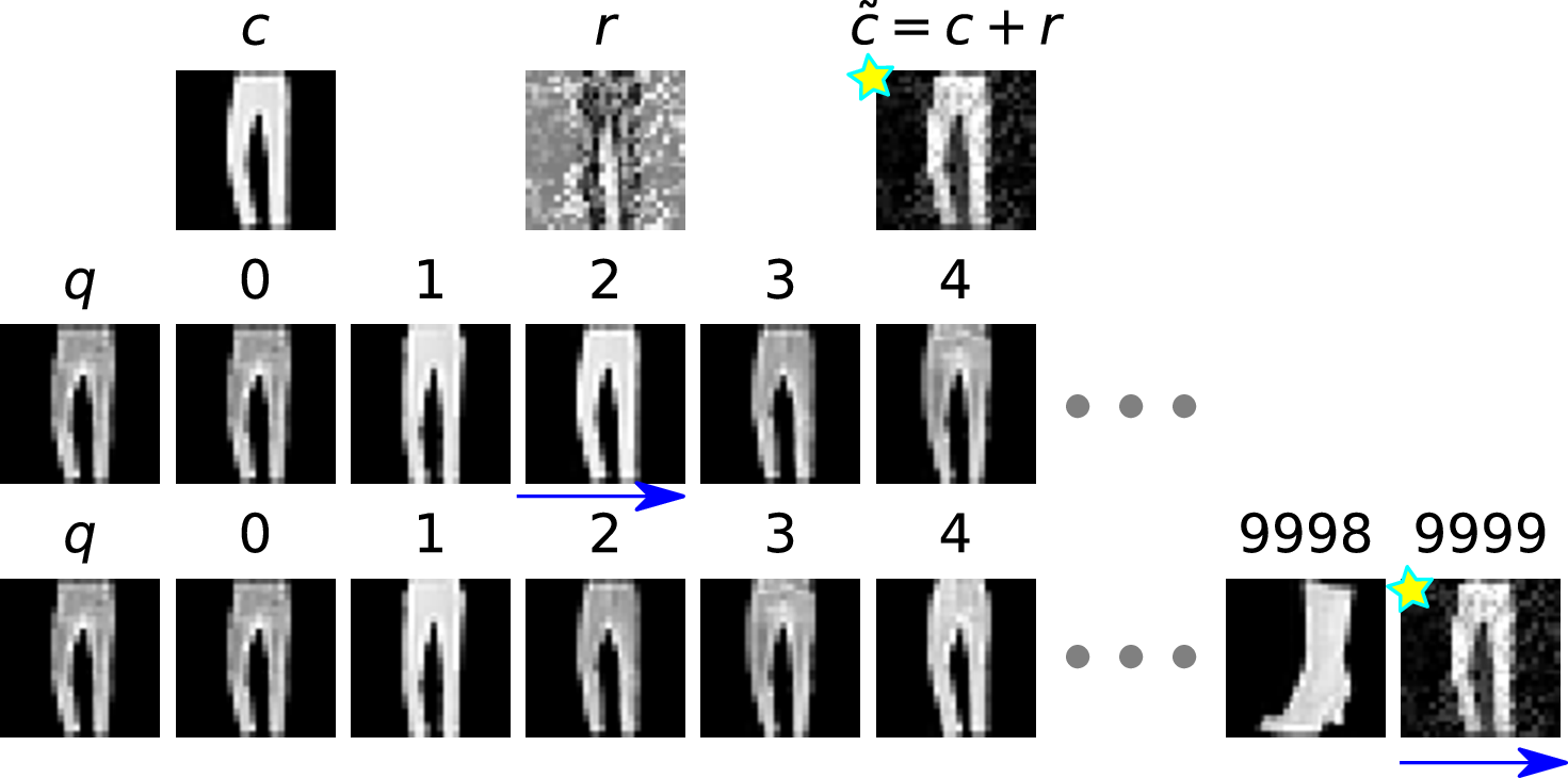 Figure 19: CA- on Fashion-MNIST. Example 2.