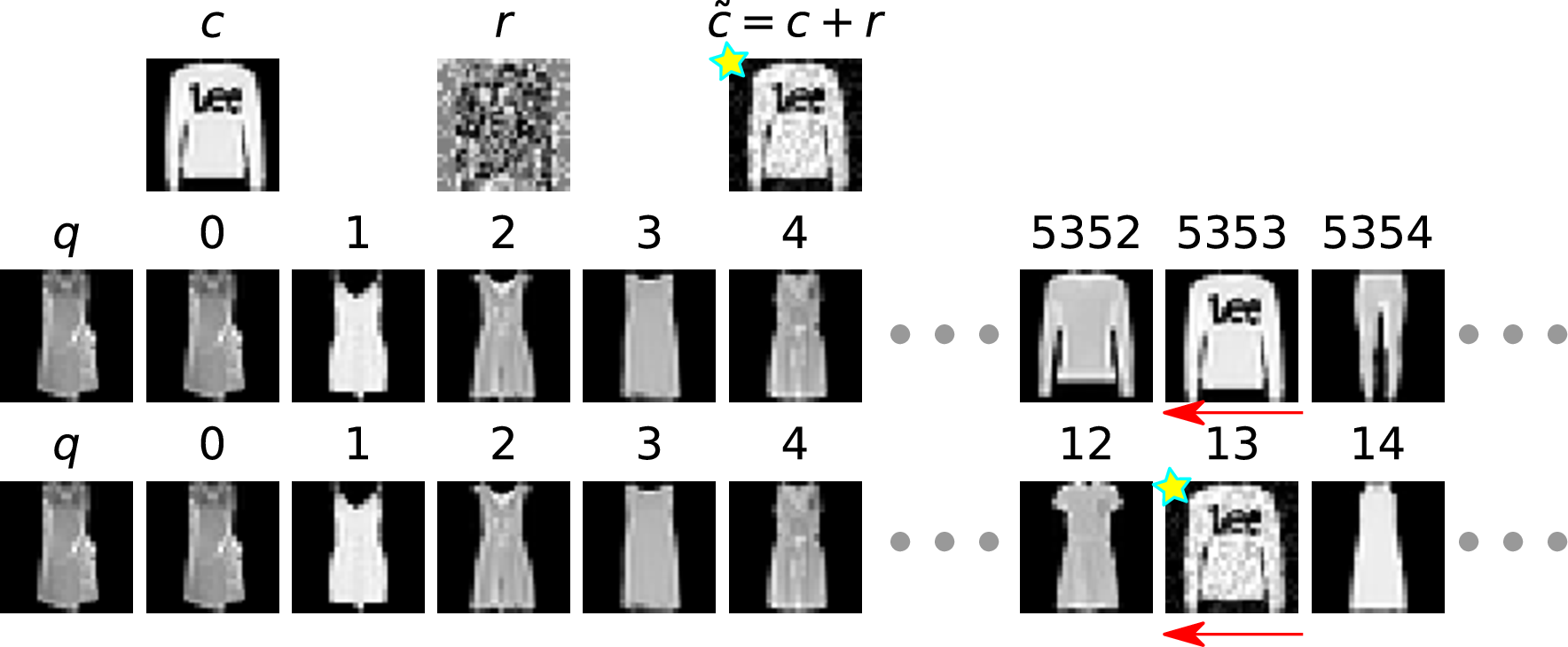 Figure 16: CA+ on Fashion-MNIST. Example 2.