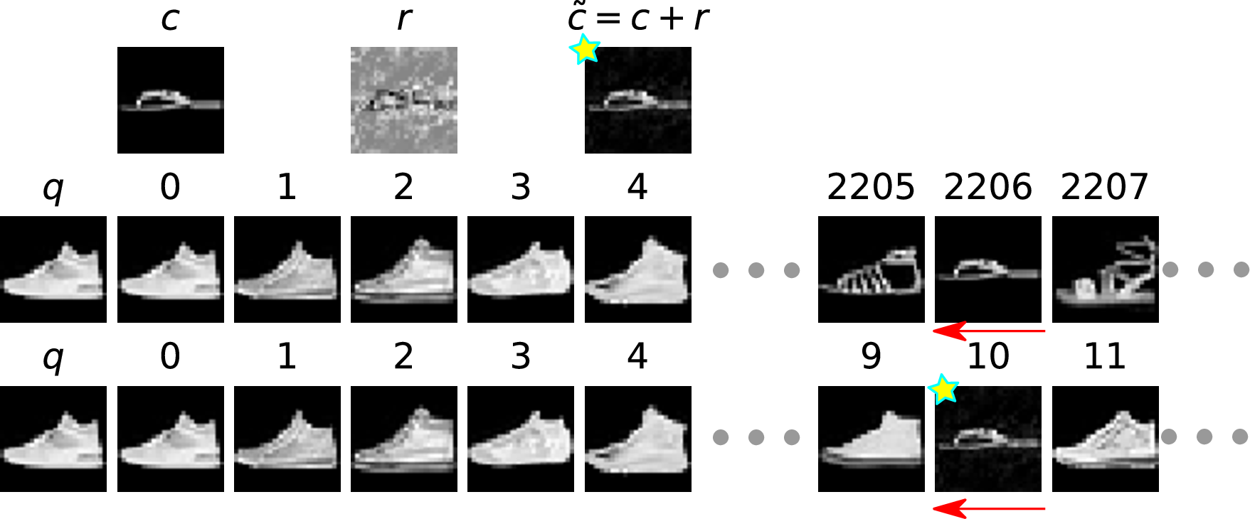 Figure 17: CA+ on Fashion-MNIST. Example 3.