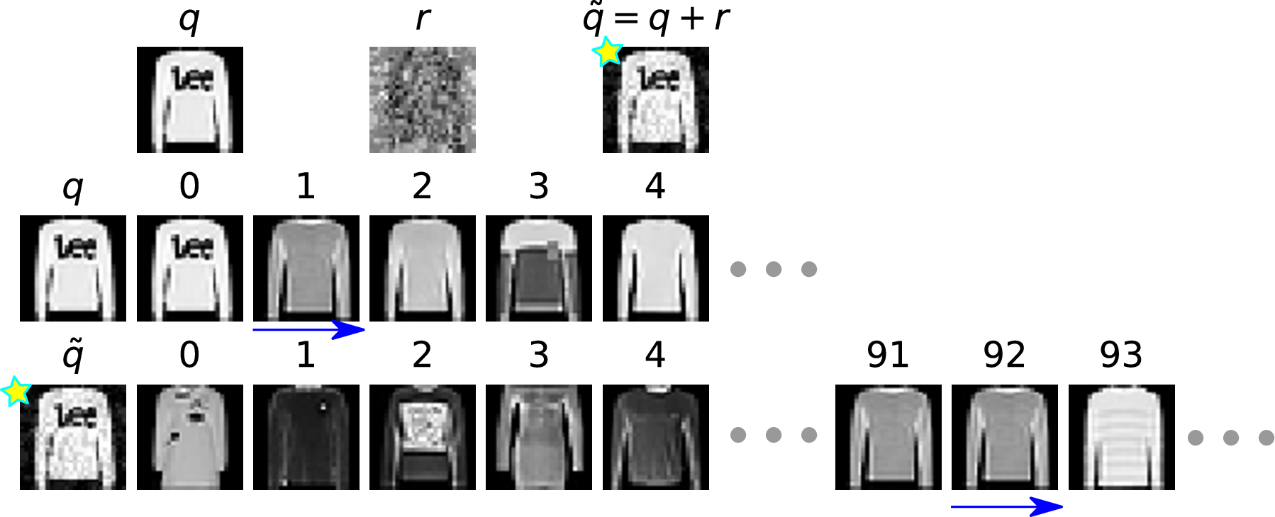 Figure 24: QA- on Fashion-MNIST. Example 1.