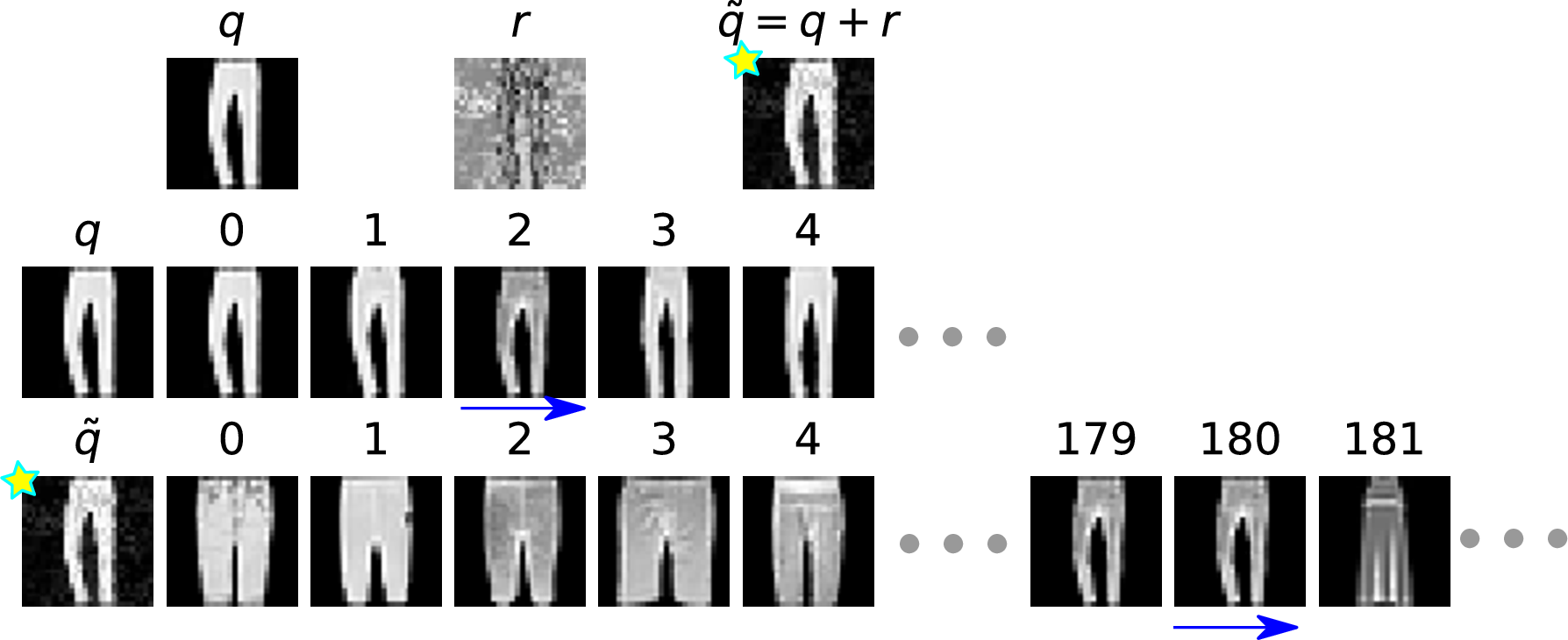 Figure 25: QA- on Fashion-MNIST. Example 2.