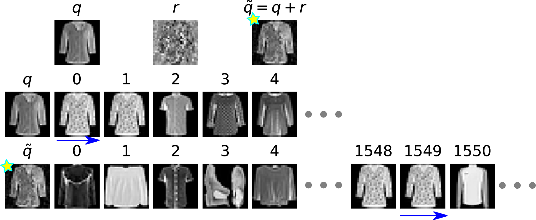 Figure 26: QA- on Fashion-MNIST. Example 3.