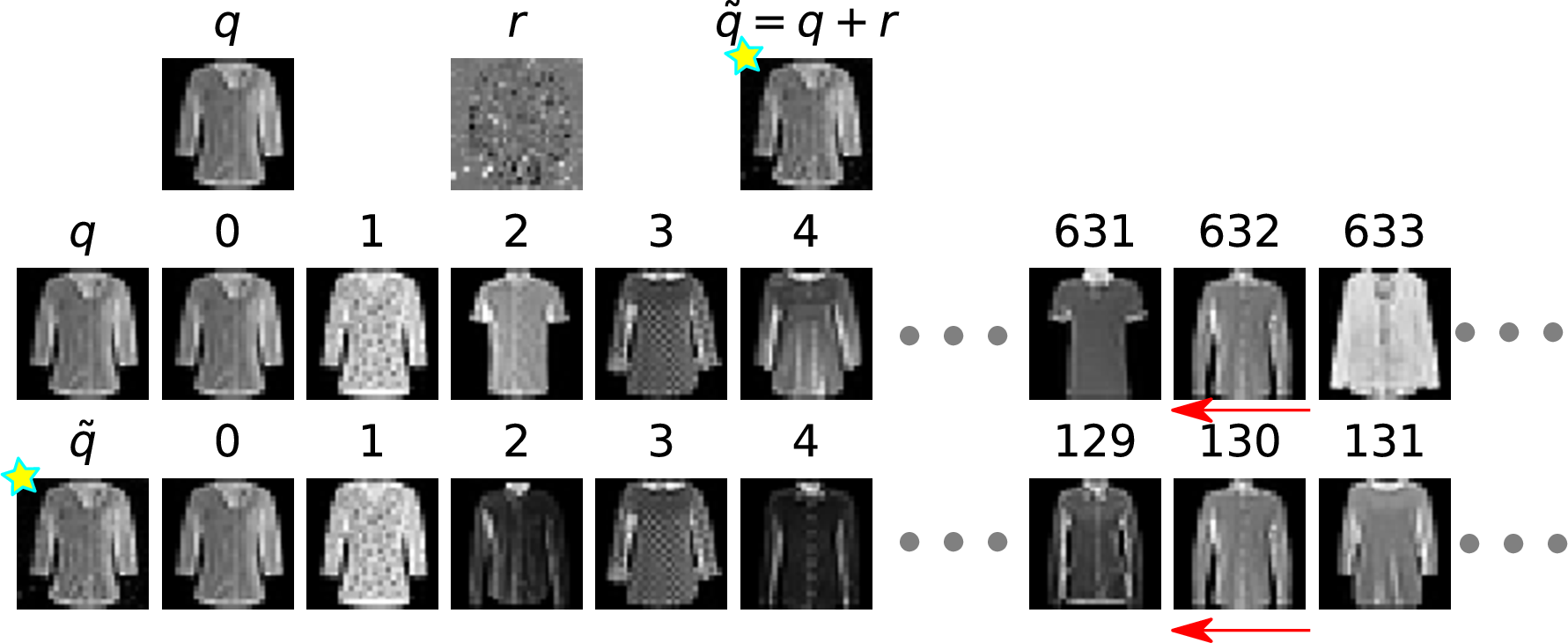 Figure 21: QA+ on Fashion-MNIST. Example 1.