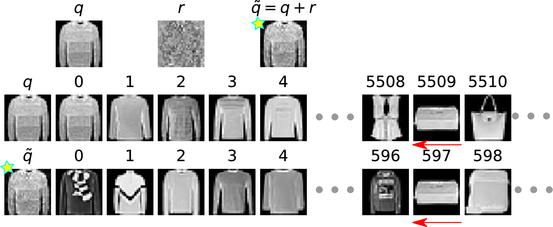 Figure 22: QA+ on Fashion-MNIST. Example 2.