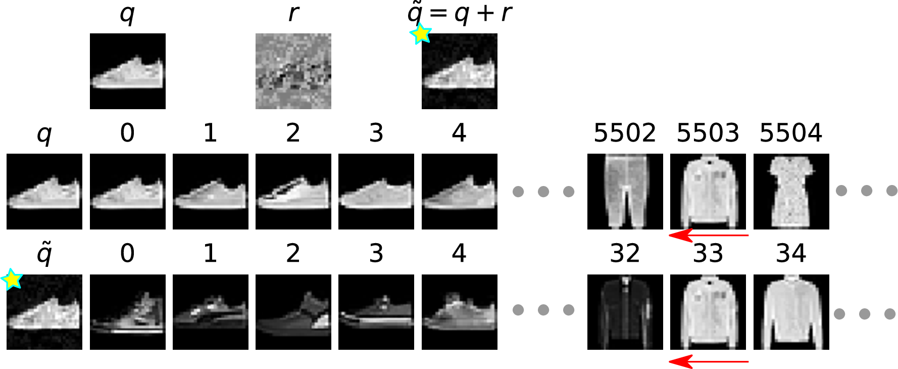 Figure 23: QA+ on Fashion-MNIST. Example 3.