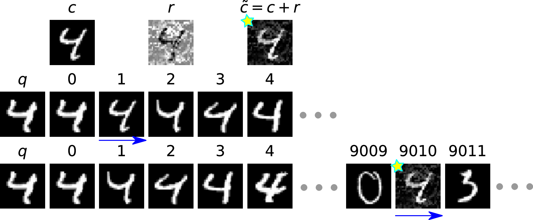 Figure 6: CA- on MNIST. Example 1.