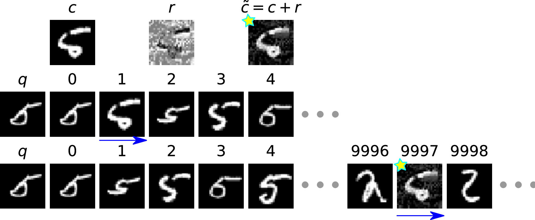 Figure 7: CA- on MNIST. Example 2.