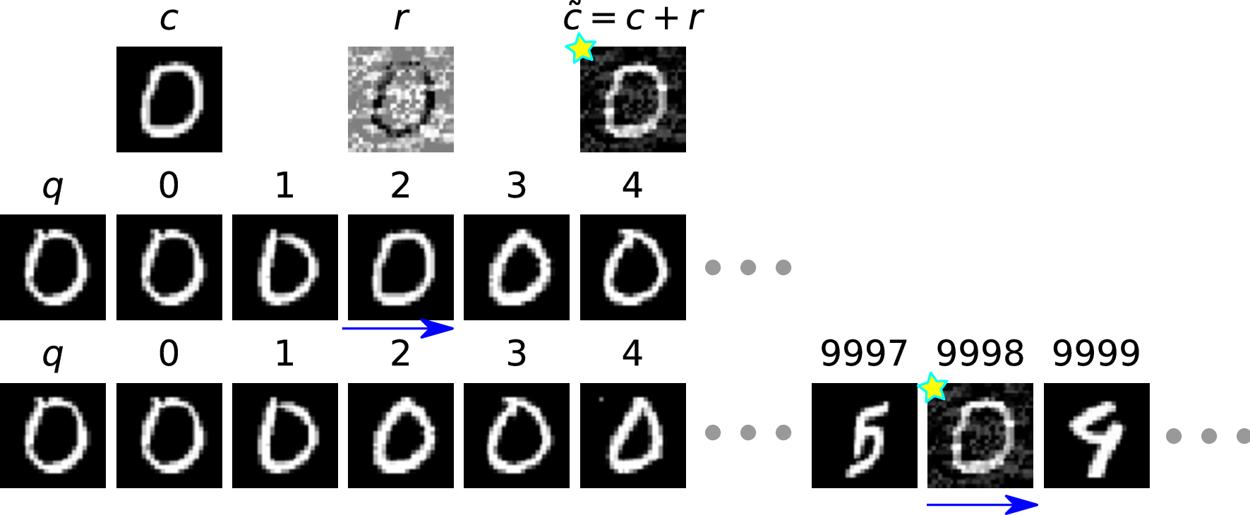 Figure 8: CA- on MNIST. Example 3.
