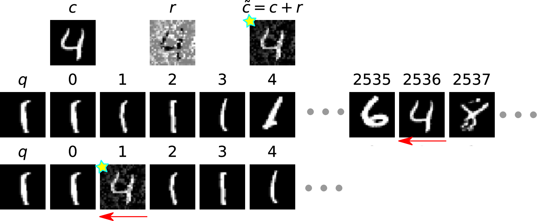 Figure 4: CA+ on MNIST. Example 2.