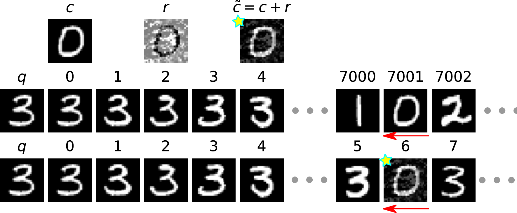 Figure 5: CA+ on MNIST. Example 3.