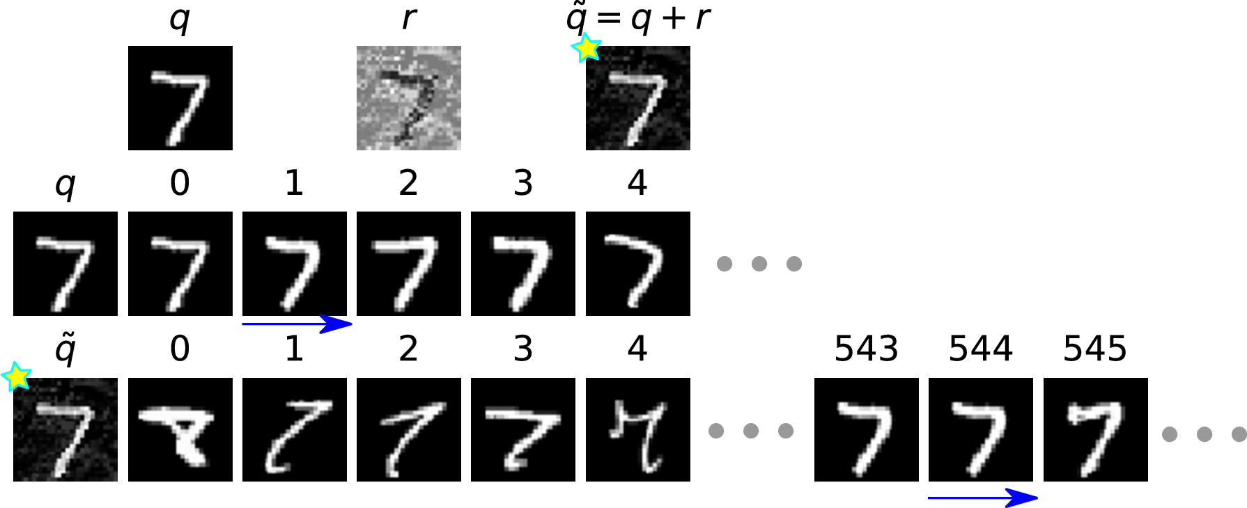 Figure 12: QA- on MNIST. Example 1.
