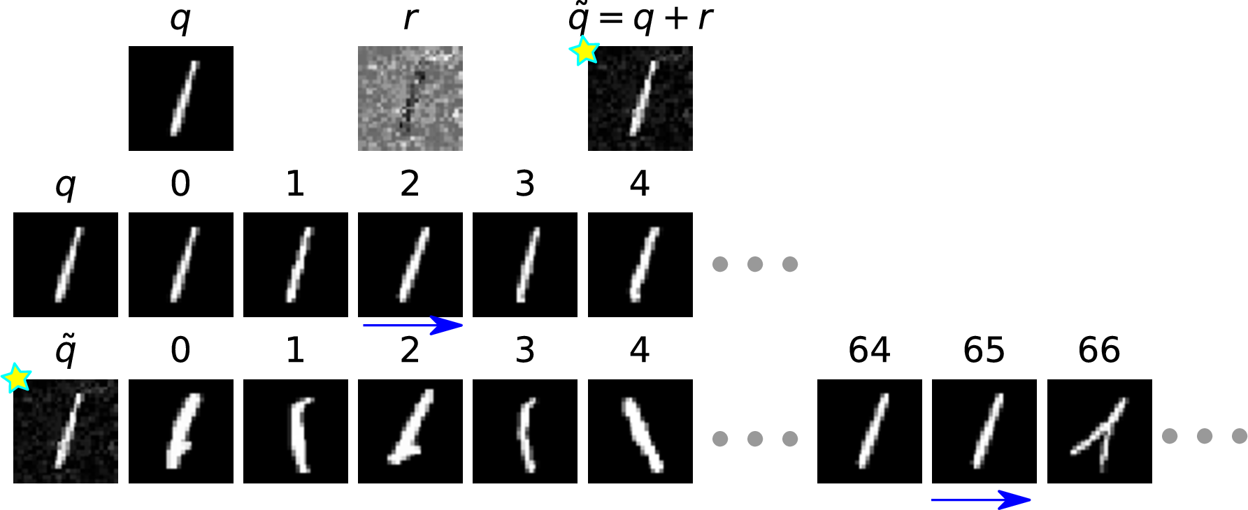 Figure 13: QA- on MNIST. Example 2.