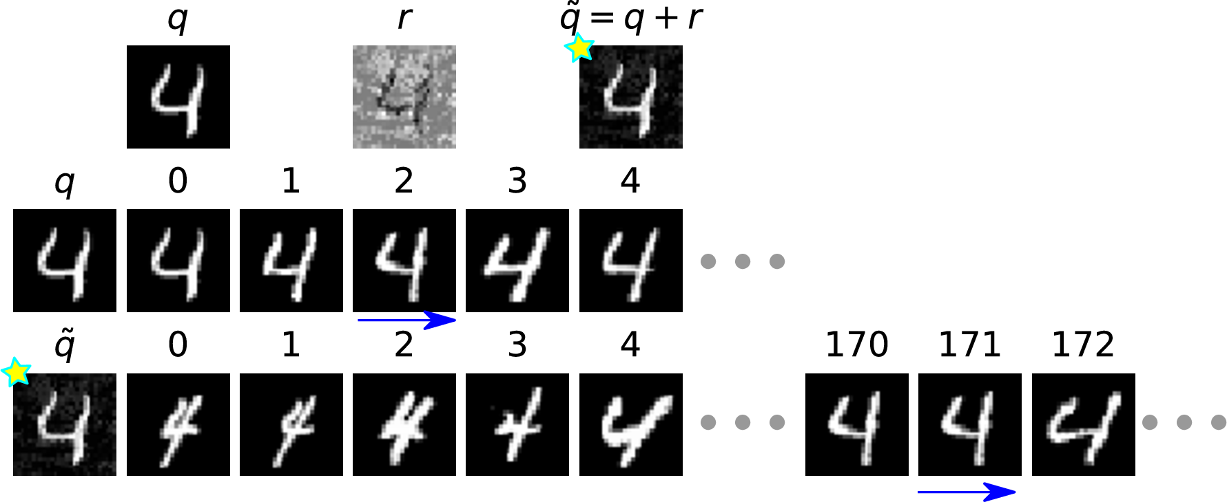 Figure 14: QA- on MNIST. Example 3.