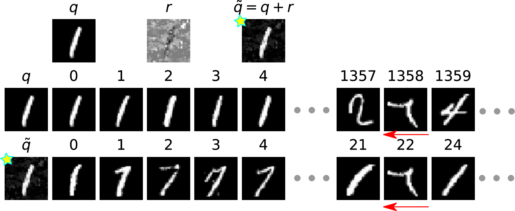 Figure 9: QA+ on MNIST. Example 1.